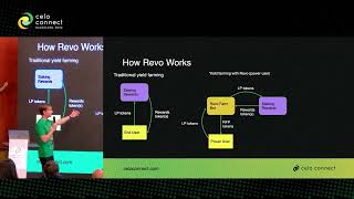 dApps on Celo