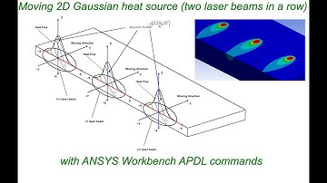 ANSYS TUTORIAL: 2D Gaussian heat source (3 simultaneous laser beams)