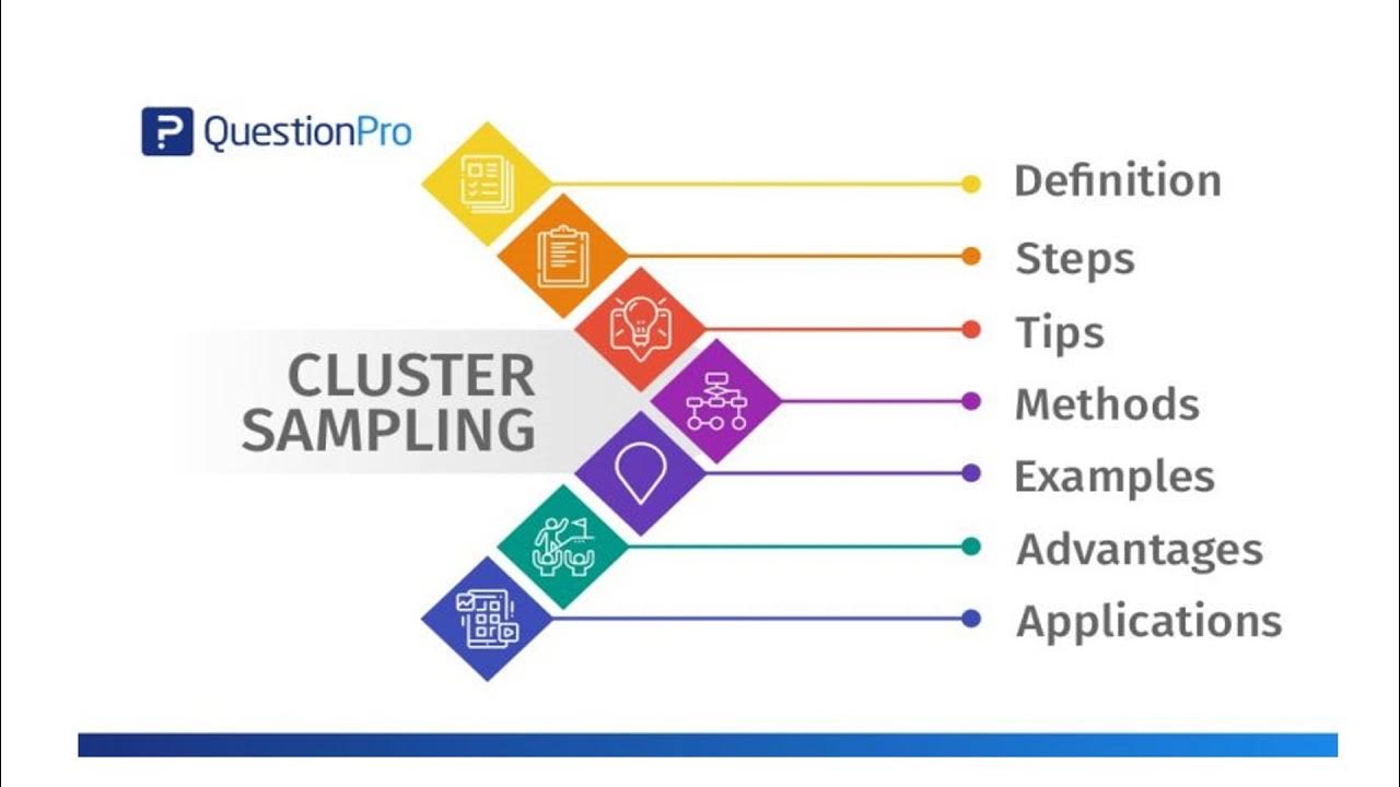 CLUSTER SAMPLING YouTube