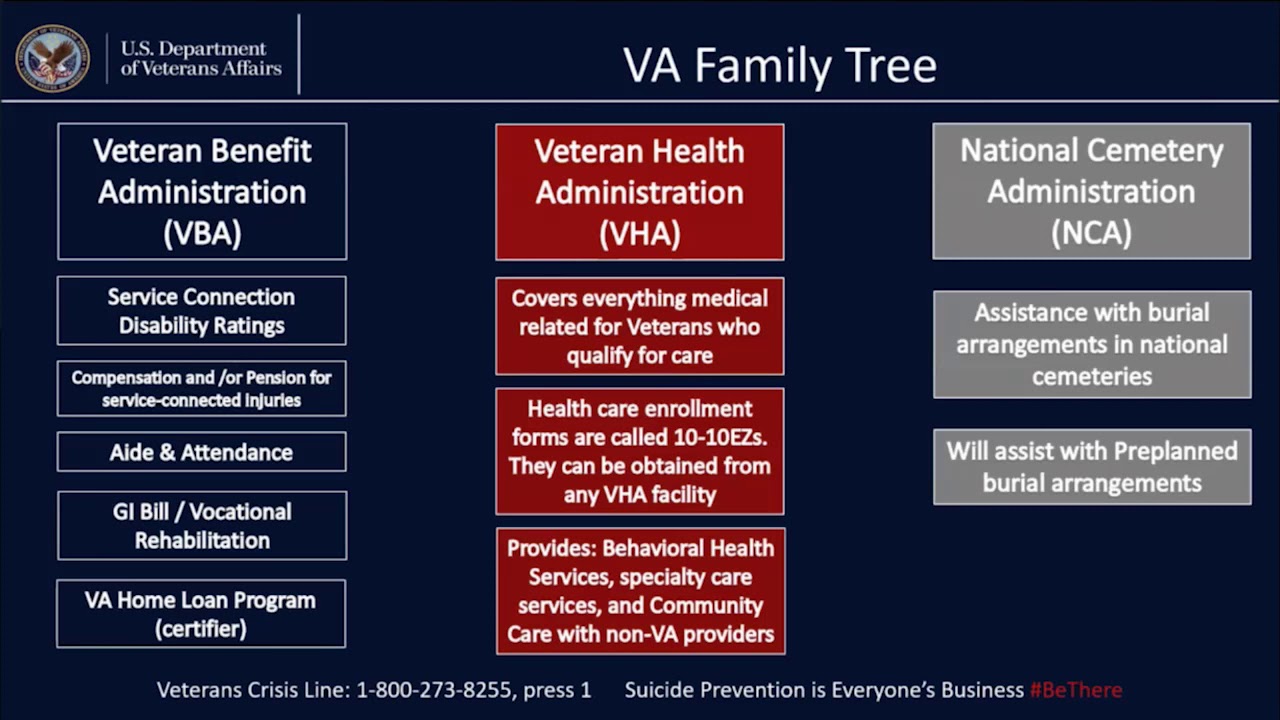 U.S. Department of Veterans Affairs - Student Veterans of America®
