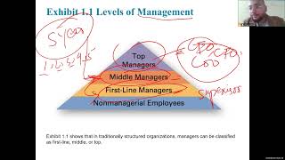 Management Essentials (Spring 2023) Lecture 1 - Managers and You in the Workplace - 2