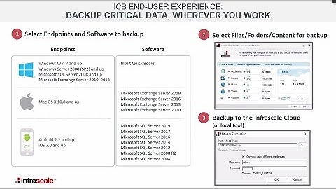 Infrascale Cloud Backup (ICB) End-User Experience: Backup and Recovery