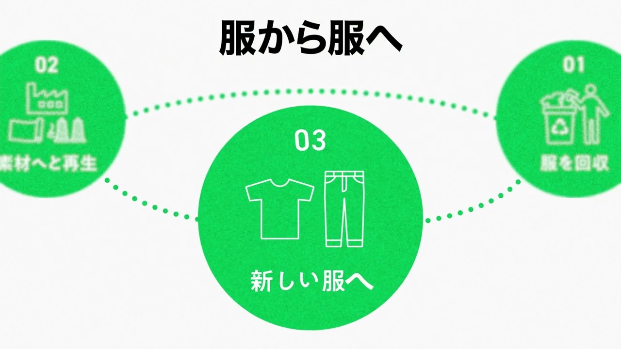 MUDA ZERO｜服から服へ｜リサイクルの新しいカタチ｜カイタックファミリー