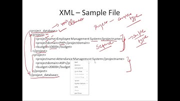 XML, XML Schema, XPATH, XSLT - Introduction