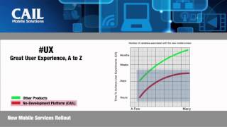 CAIL Mobility Product  ROI screenshot 5