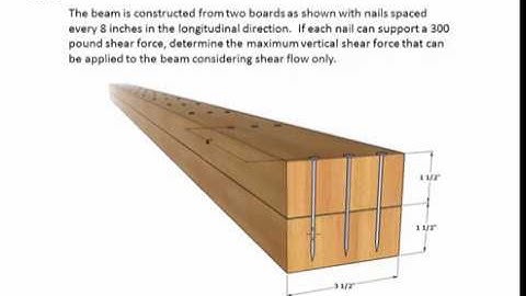 06.4-1 Shear flow built up beam - EXAMPLE