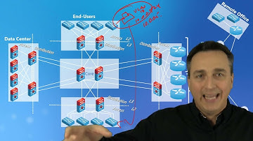 08 3 LISP and VXLAN