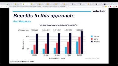 Workshop: Streaming data with Cassandra and Kafka