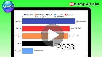 Simple Motion Graphics Tutorial Create Bar Chart RACE Animation in Canva