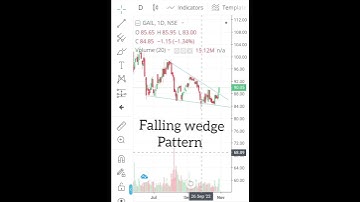 Gail|Daily time frame|Falling wedge pattern formation|volume breakout