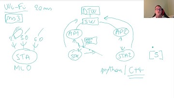 #31 Theses: Available research thesis about Industrial Communications and eQR codes