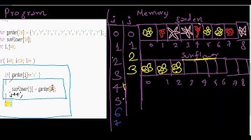 Copy only selective elements of an Array into another | Part2