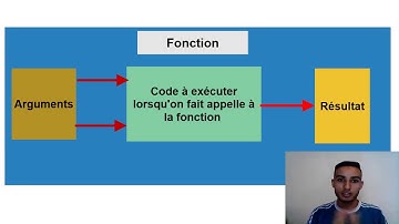 Les Fonctions En PHP