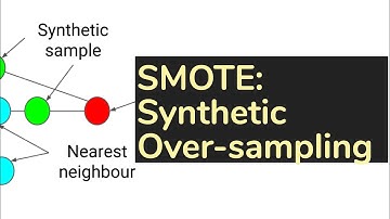 SMOTE, Synthetic Minority Over-sampling Technique (discussions) | AISC Foundational
