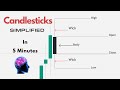 Understanding Candlestick In 5 Minutes - Forex Trading