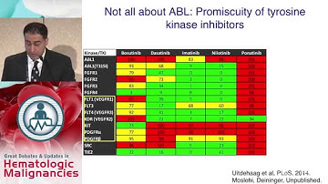 Management of Thrombosis Risk with Ponatinib and other TKIs for CML?