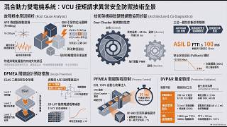AD03 100毫秒攔截電動車暴衝 (語音檔)