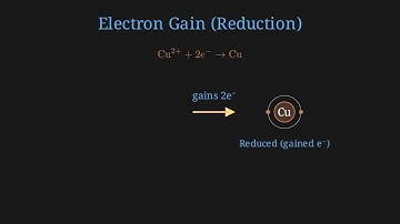 4.9 Oxidation-Reduction (Redox) Reactions