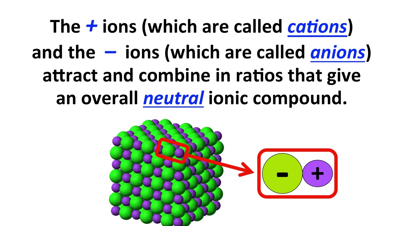 Ions And Ionic Compounds Screencast Youtube