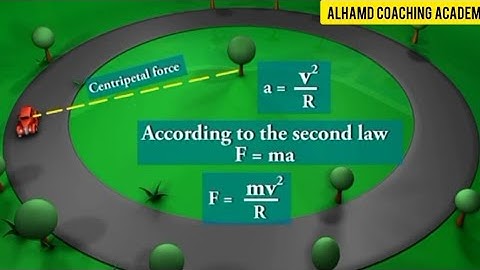 What is Centripetal Force (3d Animations)