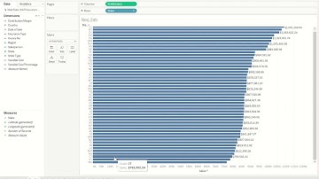 Tableau Accounting By London Keller