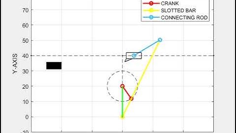 Whitworth Quick Return Mechanism