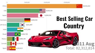 Top 10 Best Selling Cars Country in the World (1999-2018)