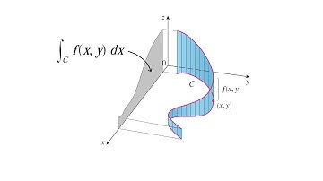 Line integral with respect to x