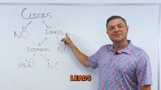 Google Ads Optimizations - Digital Marketing for Small Business