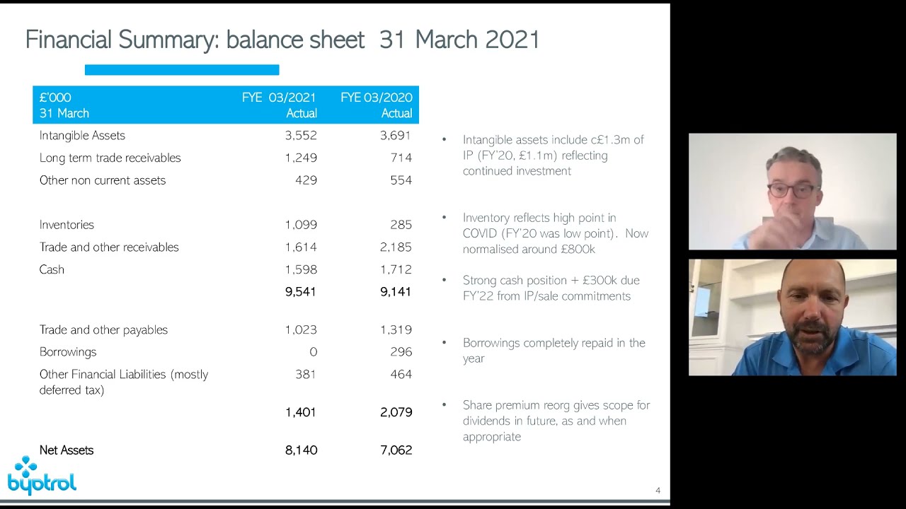 BYOTROL PLC - Full year results for the year ended 31 March 2021