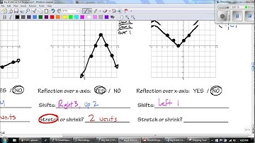 AT Algebra II Unit 3.1-3.4 Review A - Video 2