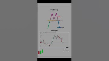 Chart patterns 📊 1. Double top bullish pattern 📊 Chapter 4. #stockmarket #shortvideo #shorts