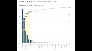 Show a Variation of Pareto Chart in Power BI