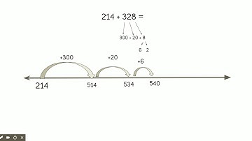 Using an Open Number Line to Add - Google Slides