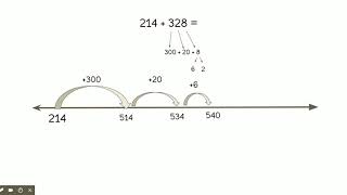 Using an Open Number Line to Add - Google Slides