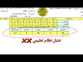 ليش نسبة رسوب في العراق 98 