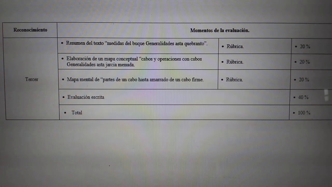 Elevación tercer reconocimiento conocimientos marineros - YouTube