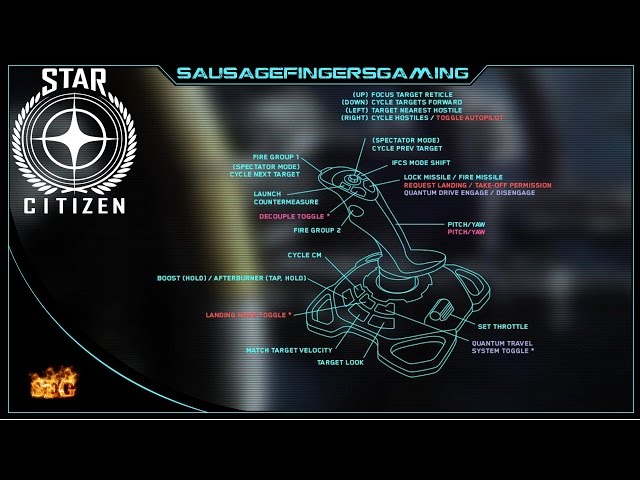 Star Citizen 3.6 - Steam Controller Profile Configuration Overview [Analog  Deluxe] : r/starcitizen