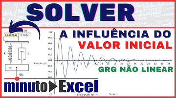 SOLVER - A Influência do valor inicial. Método GRG Não Linear