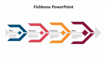 How to Create a Fish Bone Diagram in PowerPoint