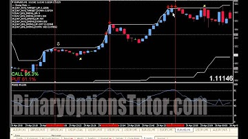 Green Arrow Binary Options Trading strategy 11 Updates and Strategy Coaching