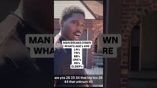 Celebrity What’s A YN? Wealth