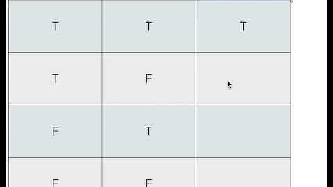 Basic truth tables