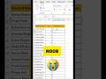🔥 Create a Progress Bar in Excel Using One Formula 😳 wanted to be NOOB or PRO #microexcel #excelvba