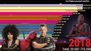 Highest grossing R rated films