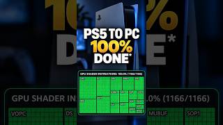 Ps5 Games on PC #Anyps5 #ps5 #pcgaming