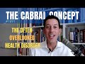 The Often Overlooked Mind, Mood & Health Disorder (Pyroluria) | The Cabral Concept #1691 Episode cover