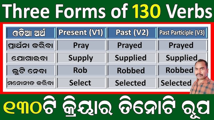 Rob Past And Past Participle Form V1 V2 V3 V4 V5 Form of Rob