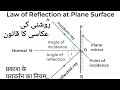 Law of reflection of light. प्रकाश के परावर्तन का नियम।