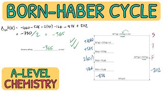 Born-Haber Cycle - Past Paper Exam Question Walkthrough｜A Level Chemistry (AQA)